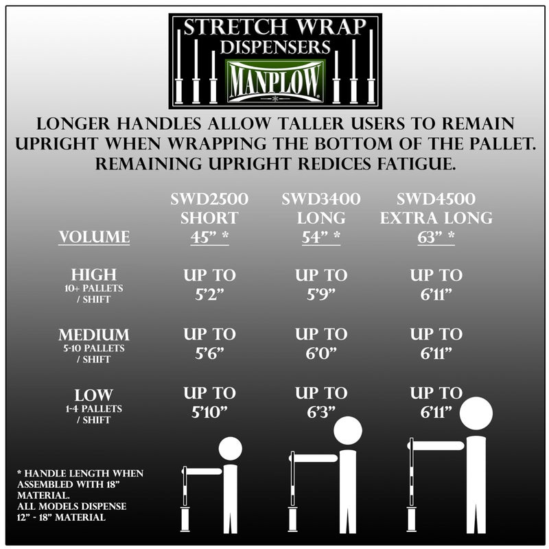 MANPLOW Short Handle Stretch Wrap Dispenser (1) - Image 4